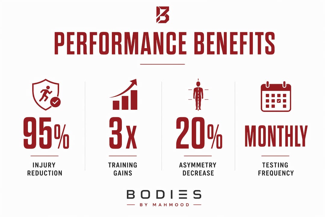 Infographic showing key benefits of sport performance testing