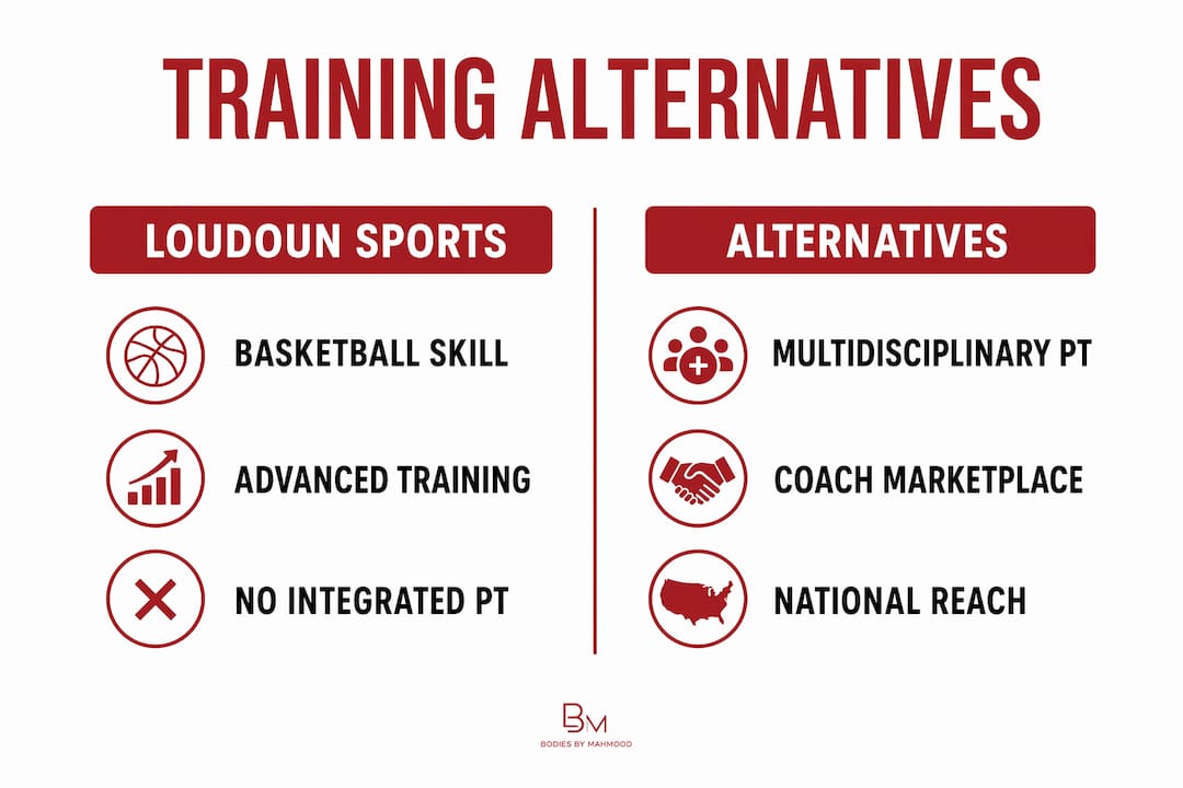 Infographic comparing Loudoun Sports Training and alternatives