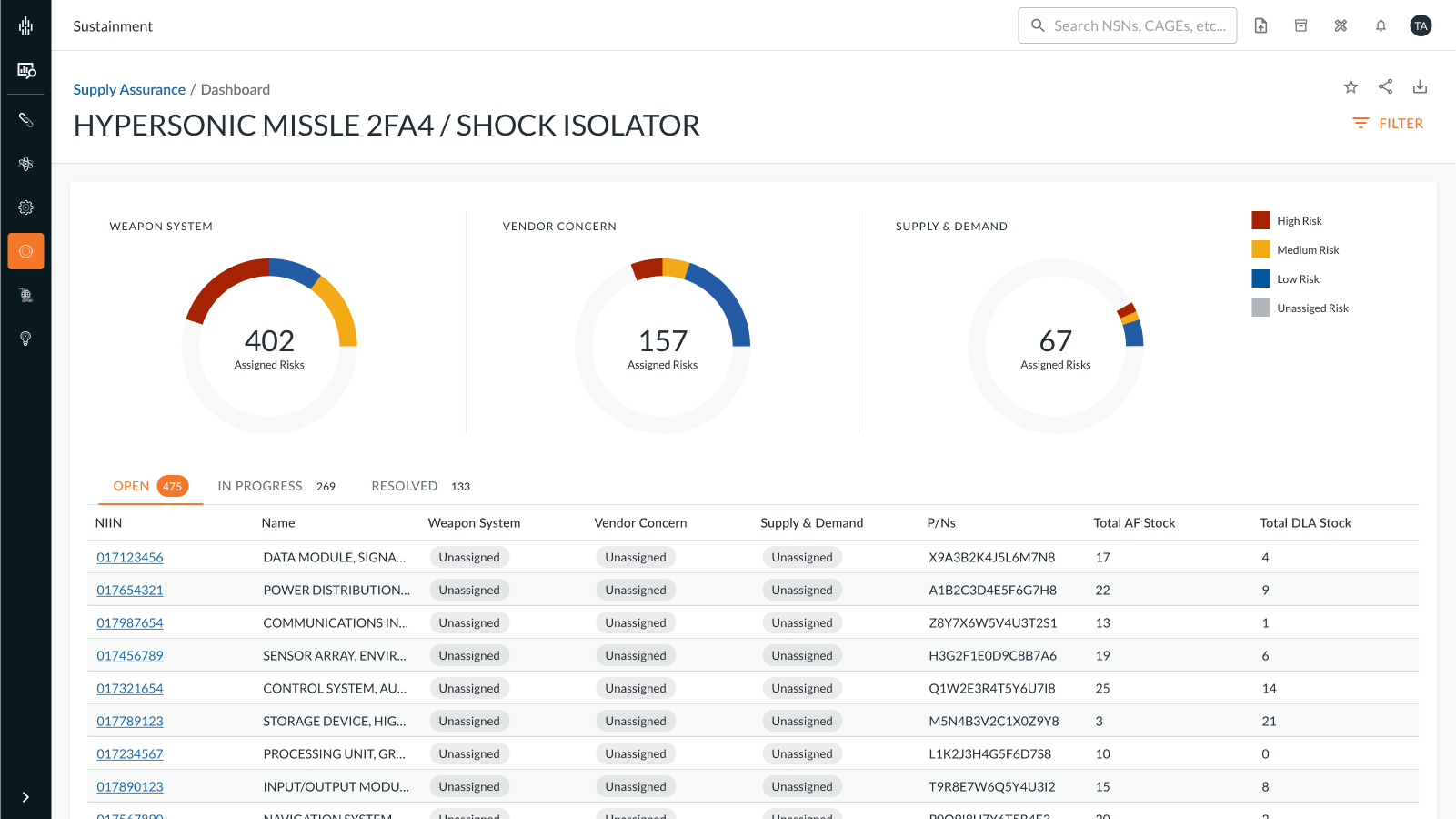 Ark platform screenshot of Supply Assurance Hypersonic Missile 2FA4 / Shock Isolator pie chart risk analysis
