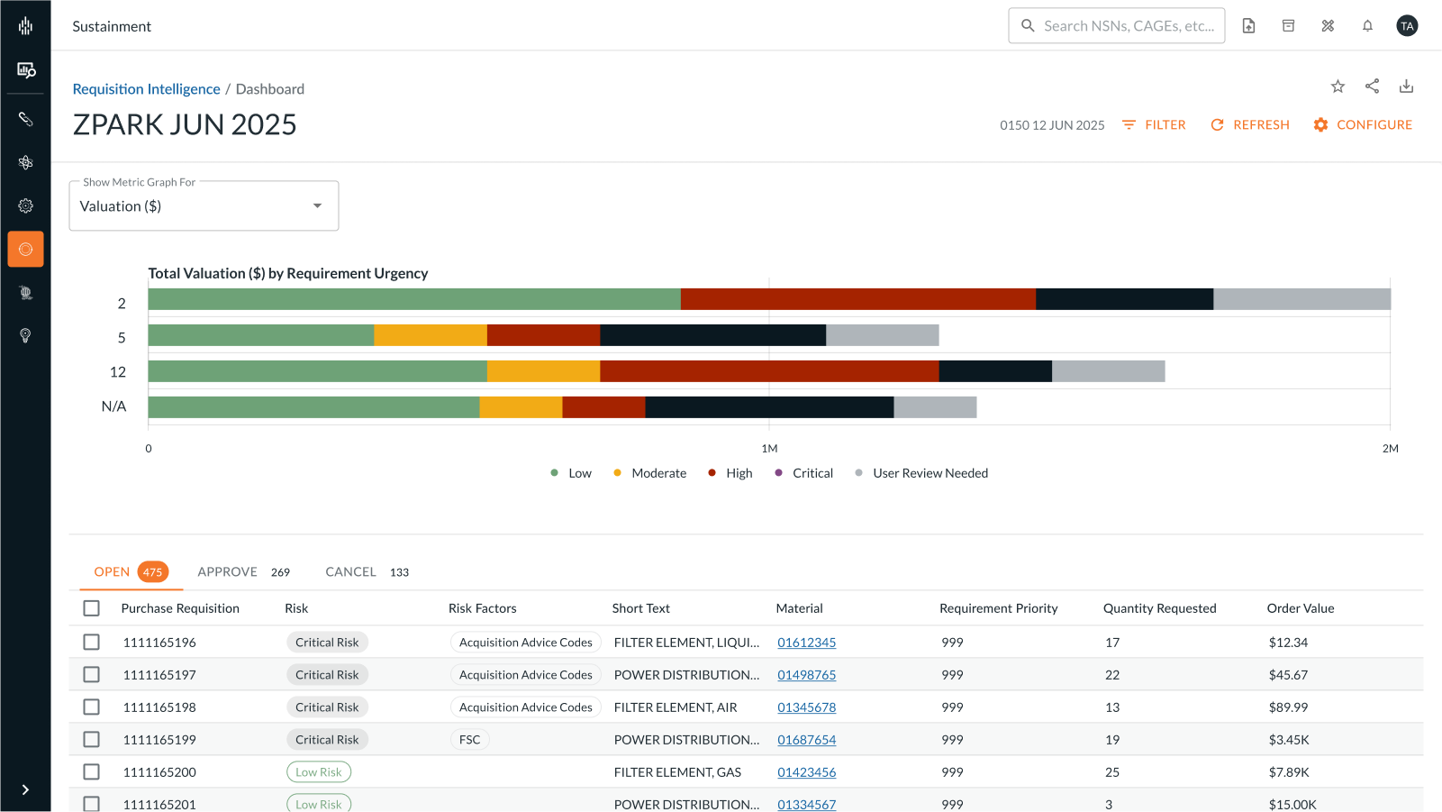 Ark platform screenshot of Requisition Intelligence table