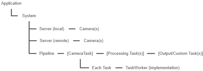 eSDK Pro System Architecture