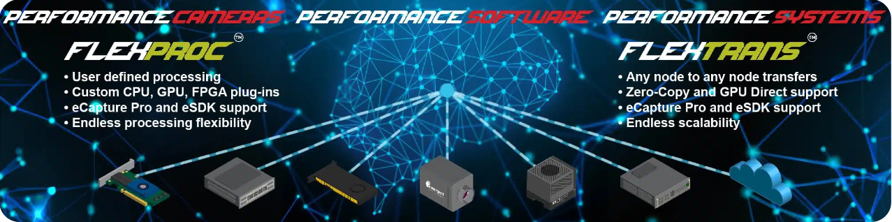 Acceleration with FlexProc and FlexTrans