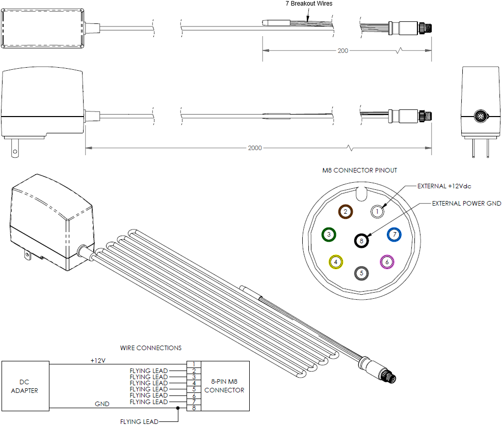 Diagram of the HE PWR BREAK Power Supply with GPIO Breakout