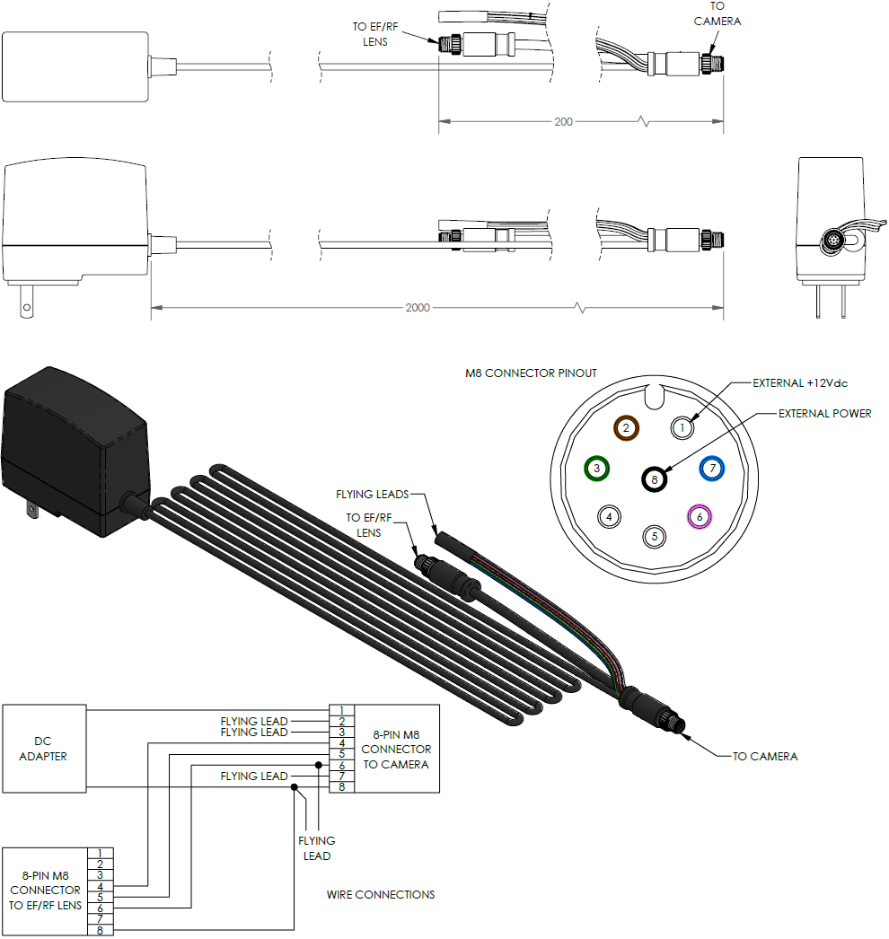 Diagram of the HE PWR and EF/RF BREAK: Power and EF/RF Breakout