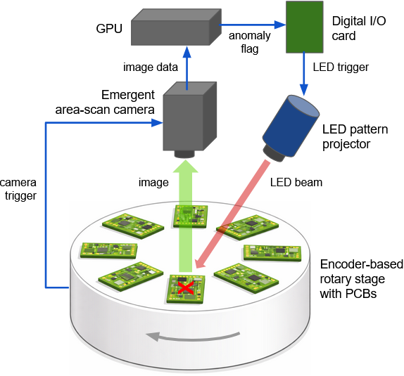 Physical layout of the inspection system