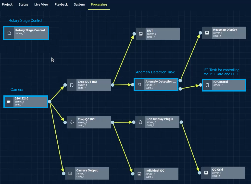 An annotated screenshot of the eCapture Pro Processing View showing the pipeline of processing blocks and their connections