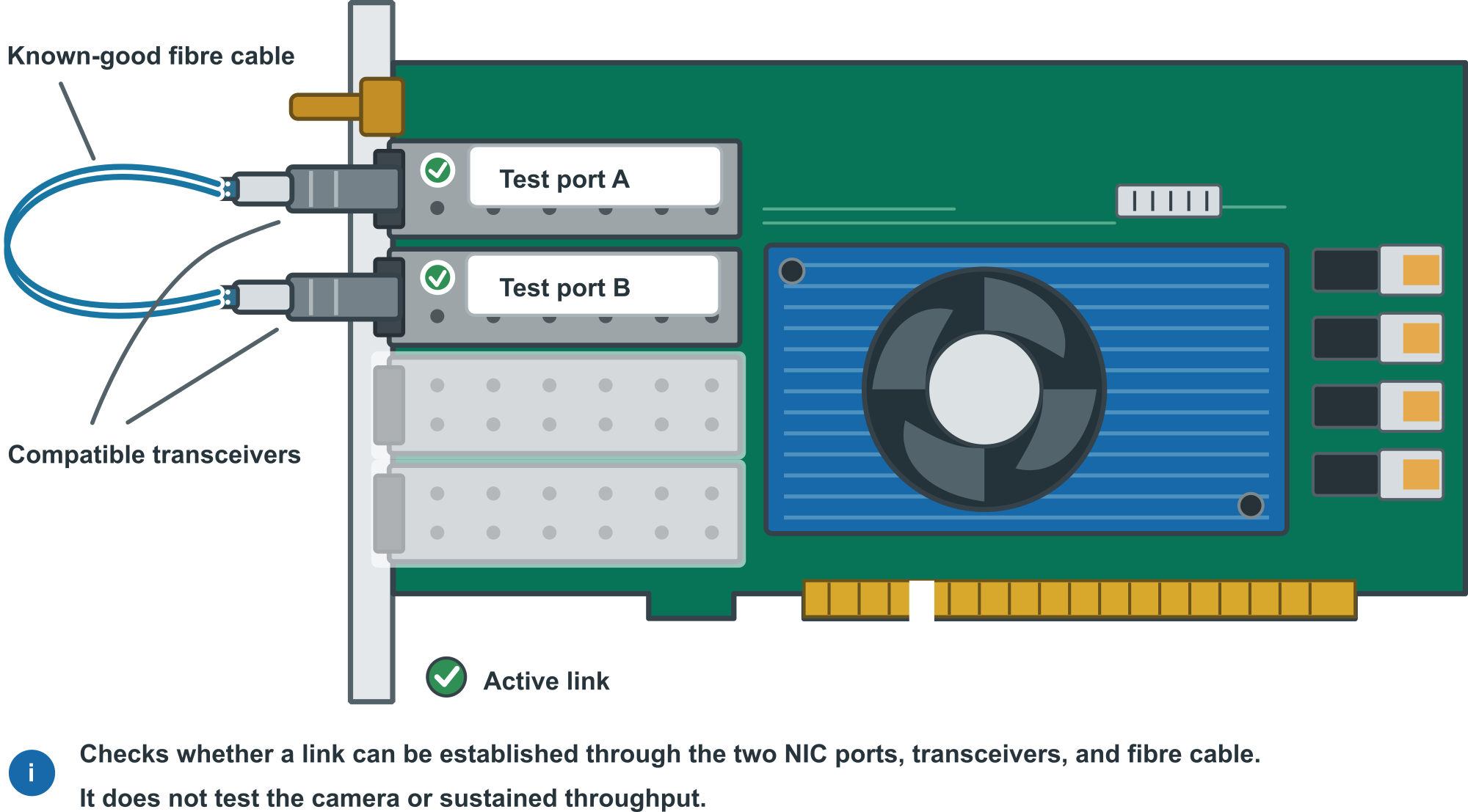 Loopback connection for verifying link establishment between two ports on a NIC