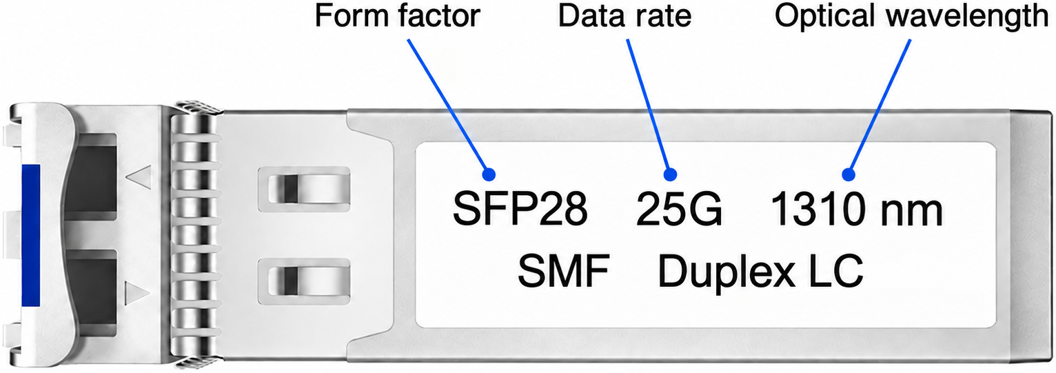 Example transceiver label with callouts identifying SFP28 as the form factor, 25G as the data rate, and 1310 nm as the optical wavelength.