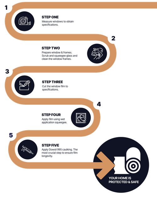 Select Security photo 4