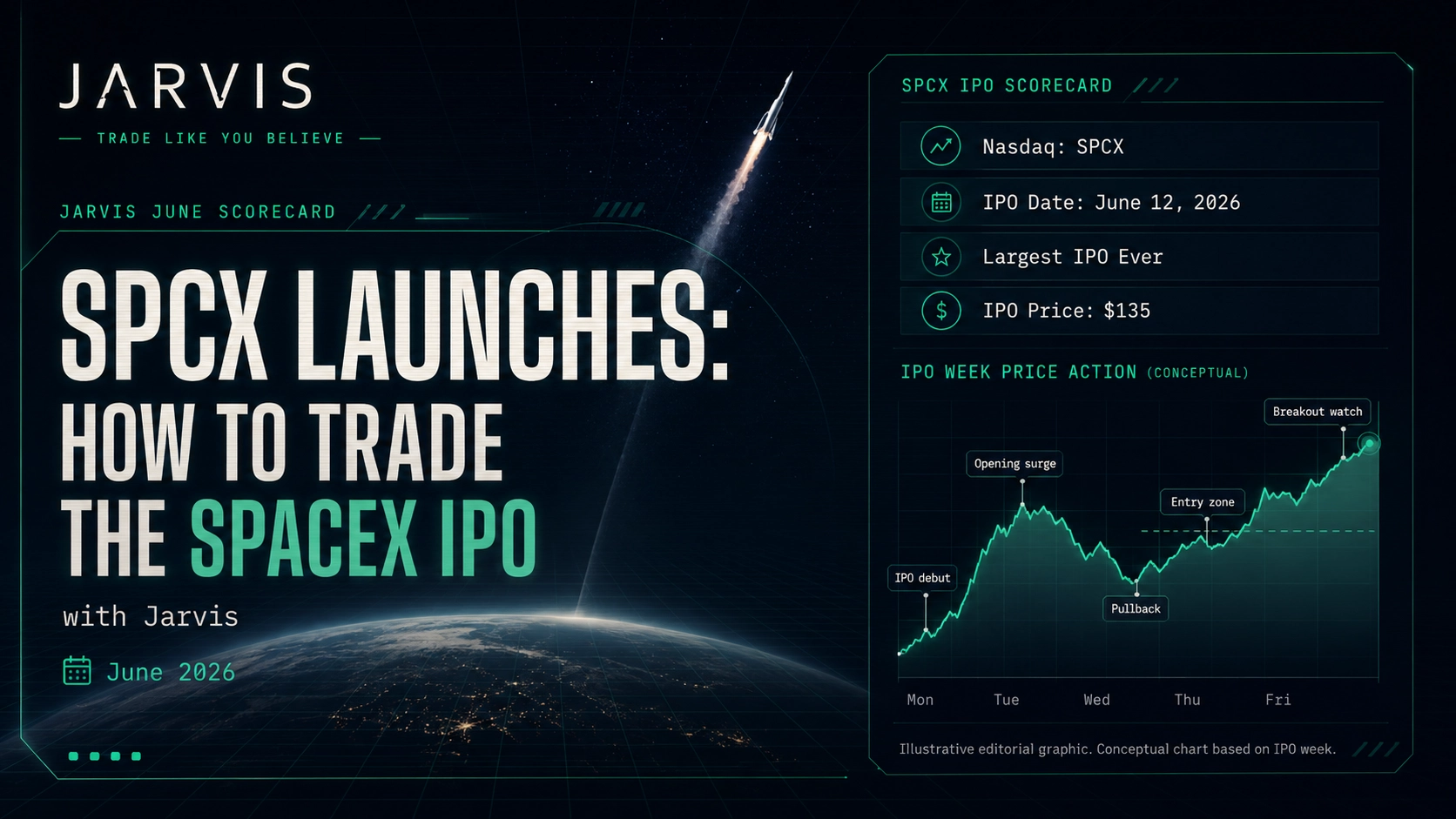 SPCX SpaceX IPO stock chart with Jarvis AI trading signals for June 2026