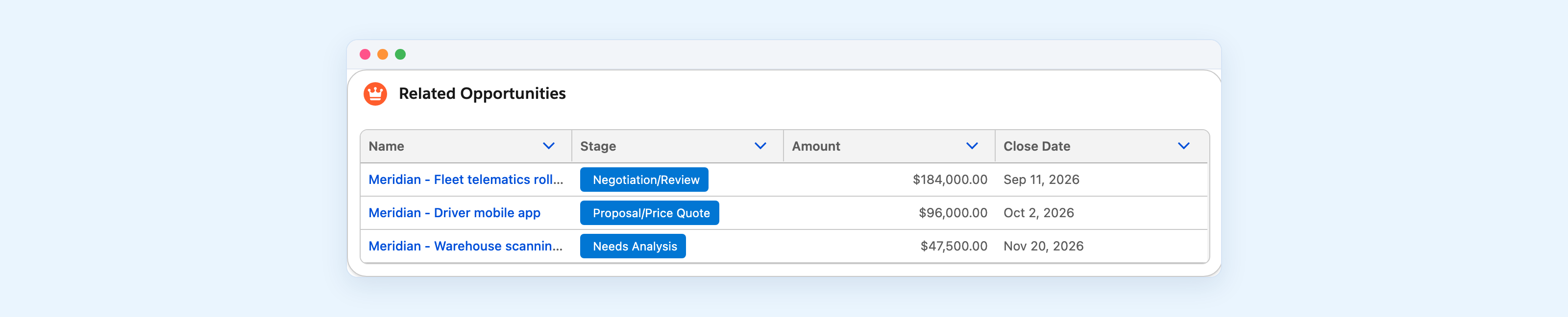 The same three opportunities in a Data Table, with sortable Name, Stage, Amount and Close Date columns.