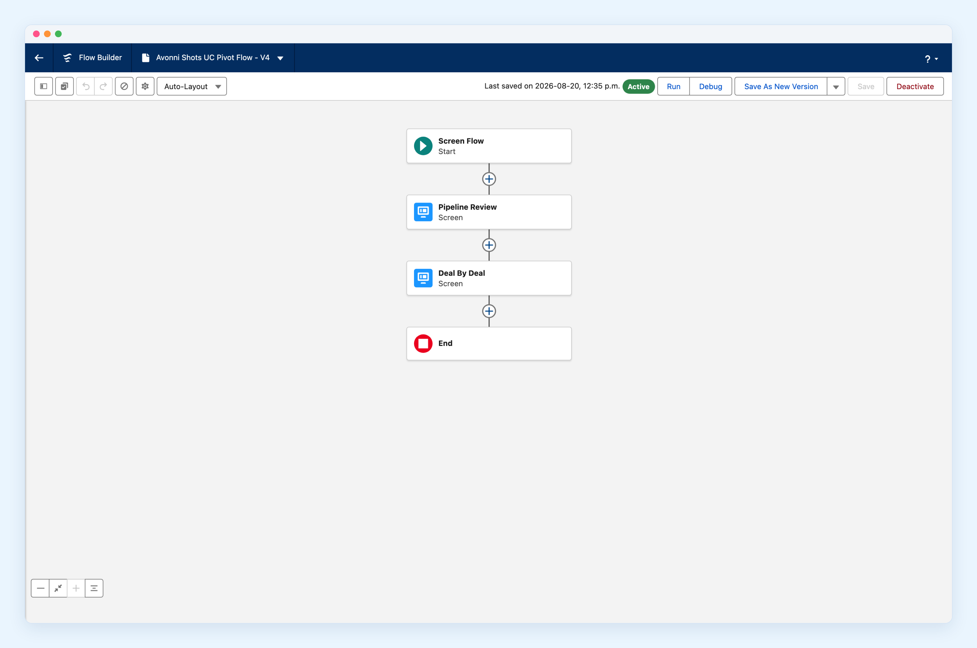 The flow canvas in Flow Builder. Four elements in a single column: Screen Flow Start, then a Pipeline Review screen, then a Deal By Deal screen, then End. Nothing else.