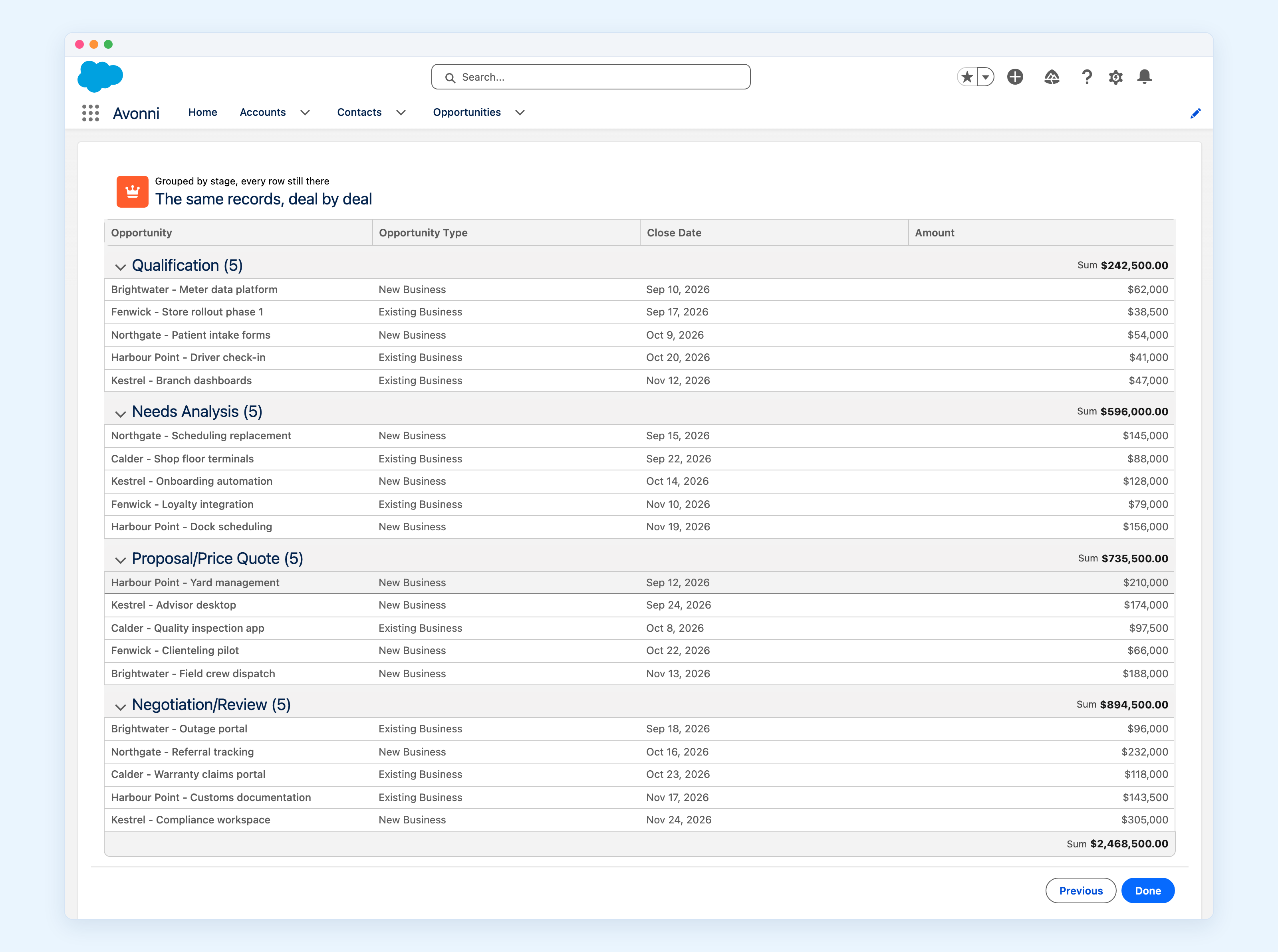 The next screen of the same flow, showing an Avonni Data Table titled The same records, deal by deal. Four collapsible stage groups, Qualification, Needs Analysis, Proposal/Price Quote and Negotiation/Review, each showing five opportunities with type, close date and amount, and a Sum on each group header. The table fills the whole screen.