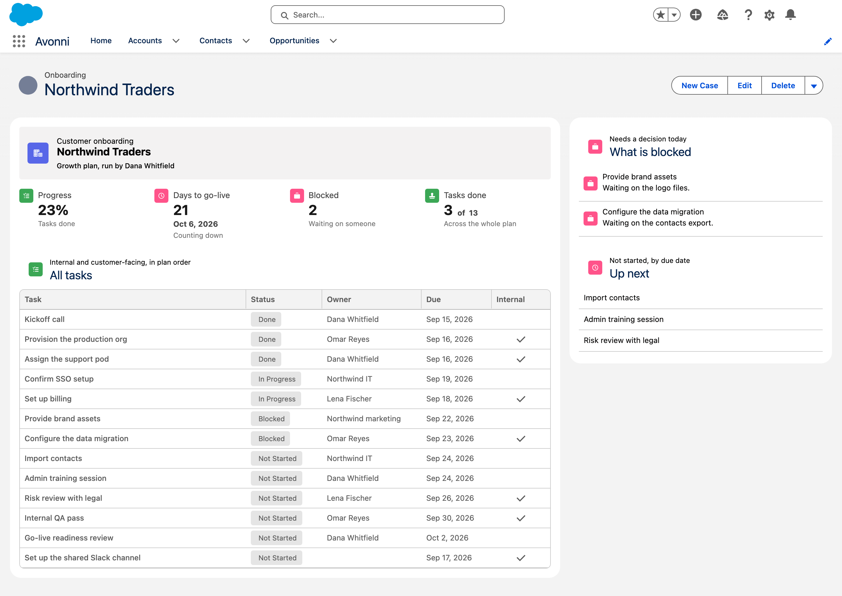 The onboarding manager's Lightning page: progress, days to go-live, blocked tasks and the full task list for Northwind Traders