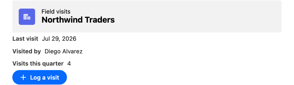 An account card titled Field visits showing last visit, visited by, visits this quarter, and a Log a visit button