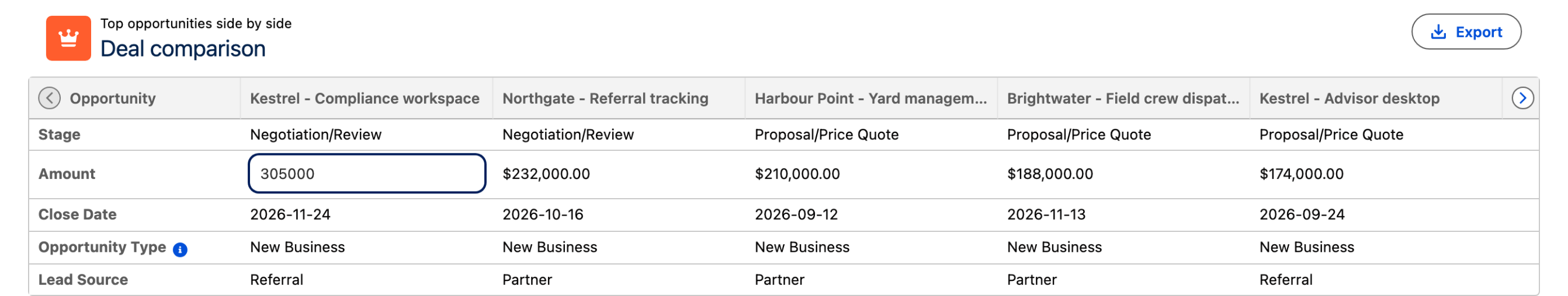 The Deal comparison grid with the Amount cell of the first column open as an editable input showing the value 305000
