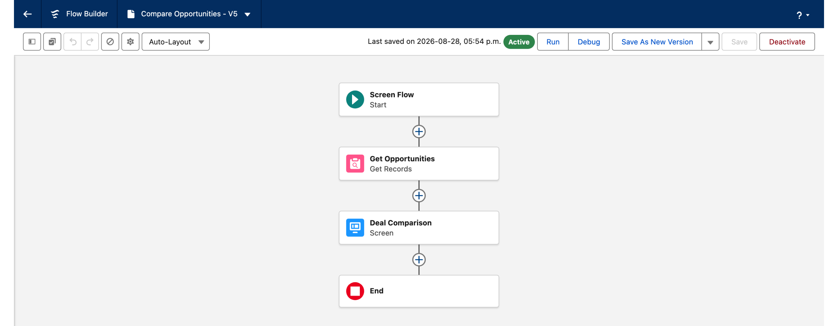 A Flow Builder canvas named Compare Opportunities, marked Active, with Start, then Get Opportunities set to Get Records, then Deal Comparison set to Screen, then End
