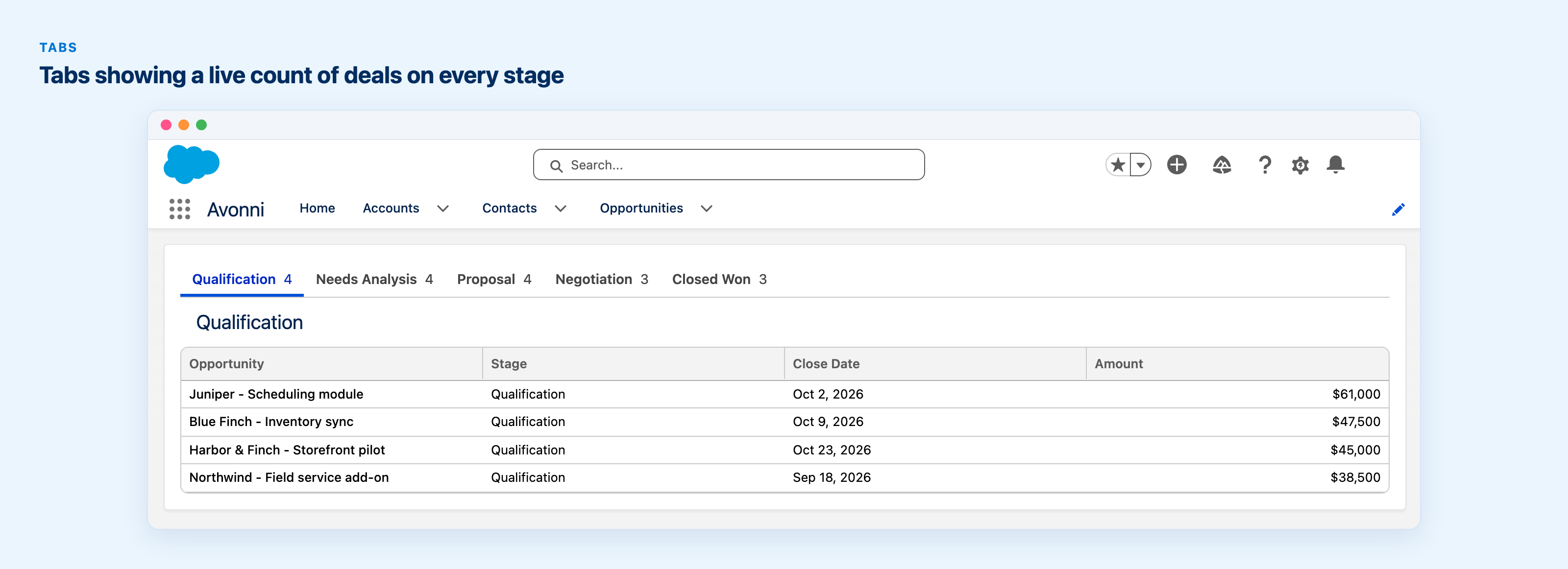 Tabs component with five pipeline stage tabs, each label followed by its live deal count (Qualification 4, Needs Analysis 4, Proposal 4, Negotiation 3, Closed Won 3), above a table listing the four Qualification deals.
