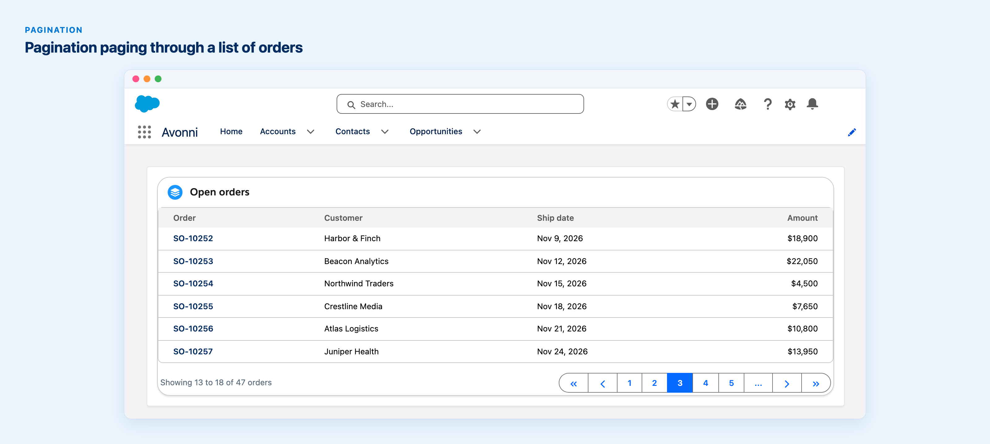A table of six open orders above a pagination bar with first, previous, pages 1 to 5, an ellipsis, next and last buttons, page 3 highlighted, and the text Showing 13 to 18 of 47 orders.