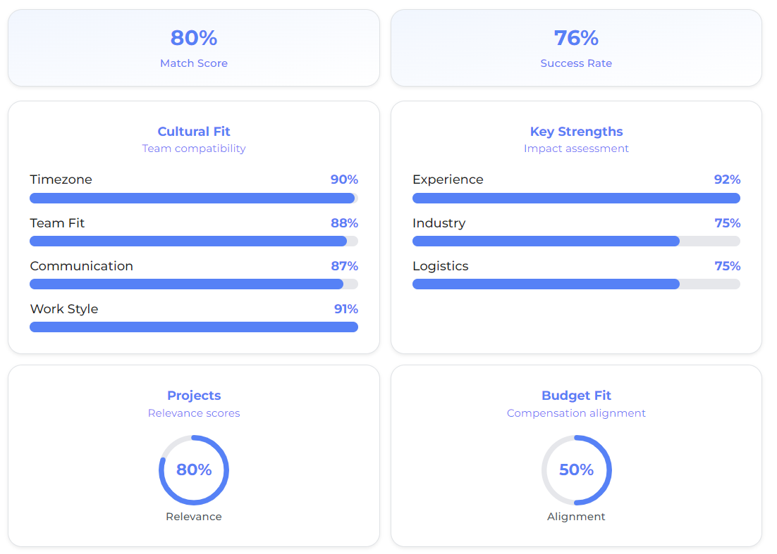 job posting matches