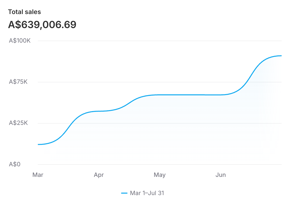 Dashboard mockup