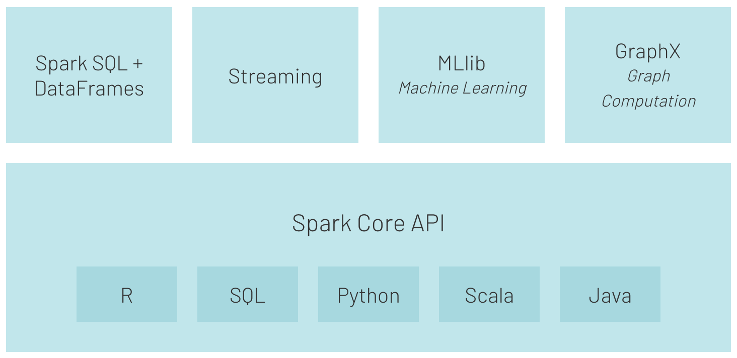 spark-ecosystem