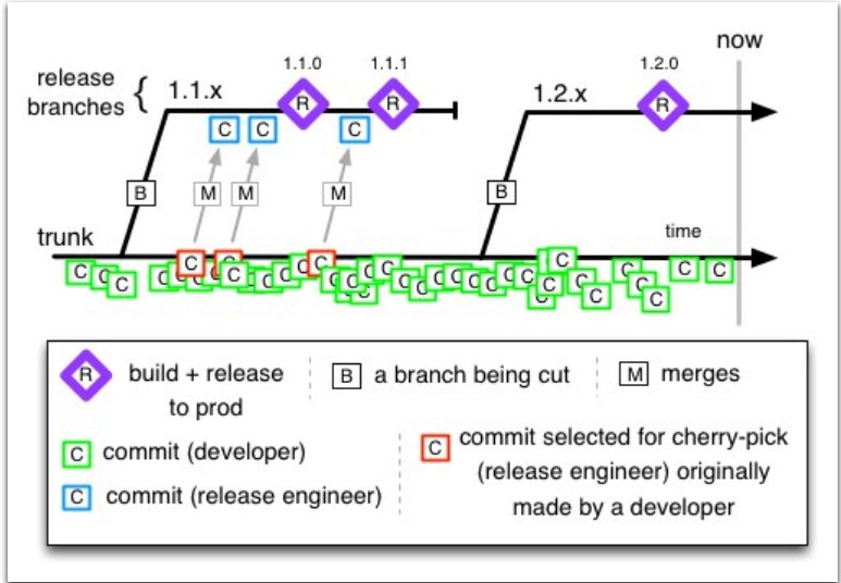 Trunk-Based Development