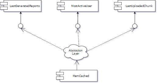 Branch by abstraction