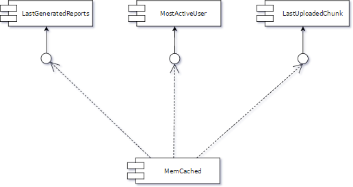 Branch by abstraction