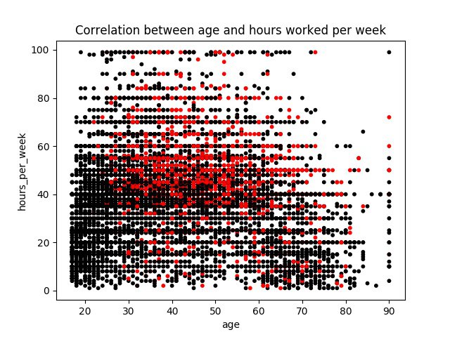 Scatter plot example