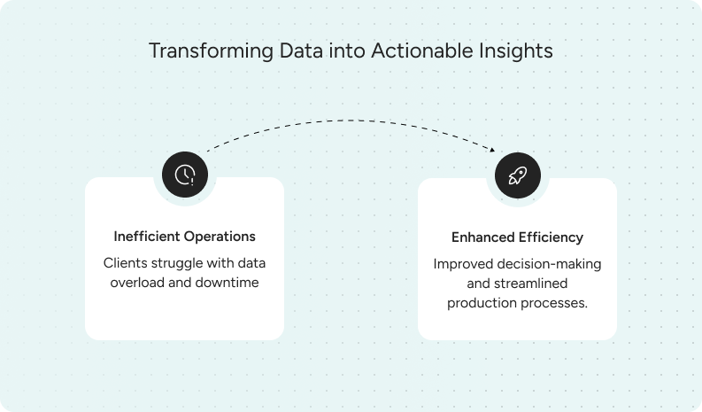 Transforming Data into Actionable Insights