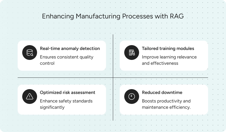 Enhancing Manufacturing Processes with RAG