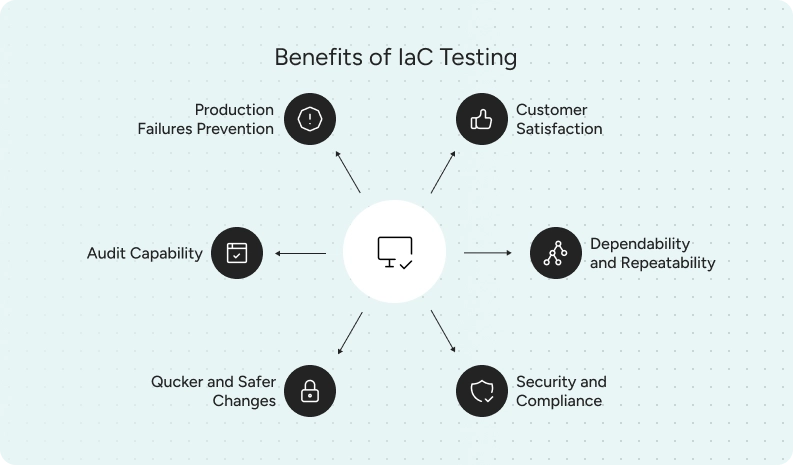 Benefits of IaC Testing