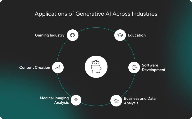 Applications of Generative AI