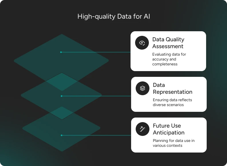 High-Quality Data for AI