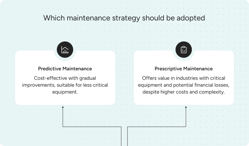 Which Maintenance Strategy To Adopt