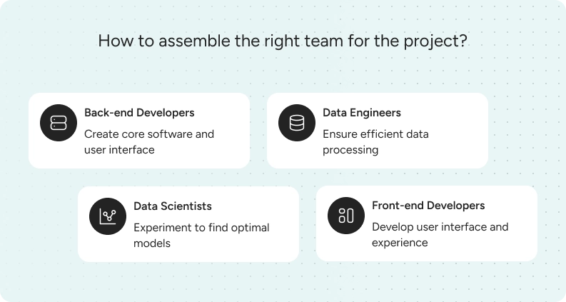 How to Assemble the Right Team for the Project