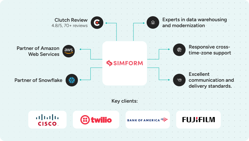 Simform - description of this top data engineering company
