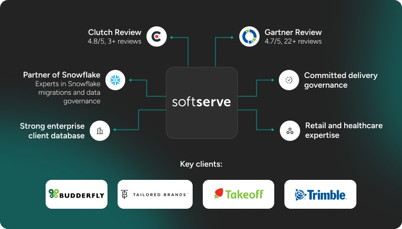SoftServe - crucial information about this data engineering company