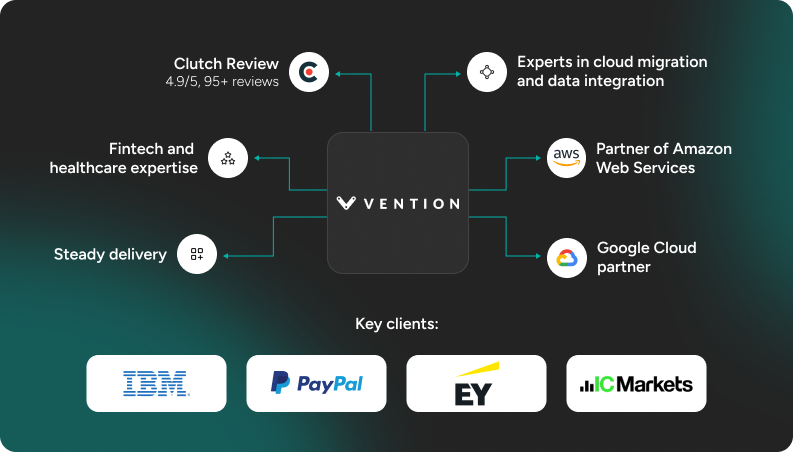 Vention - description of this data engineering company
