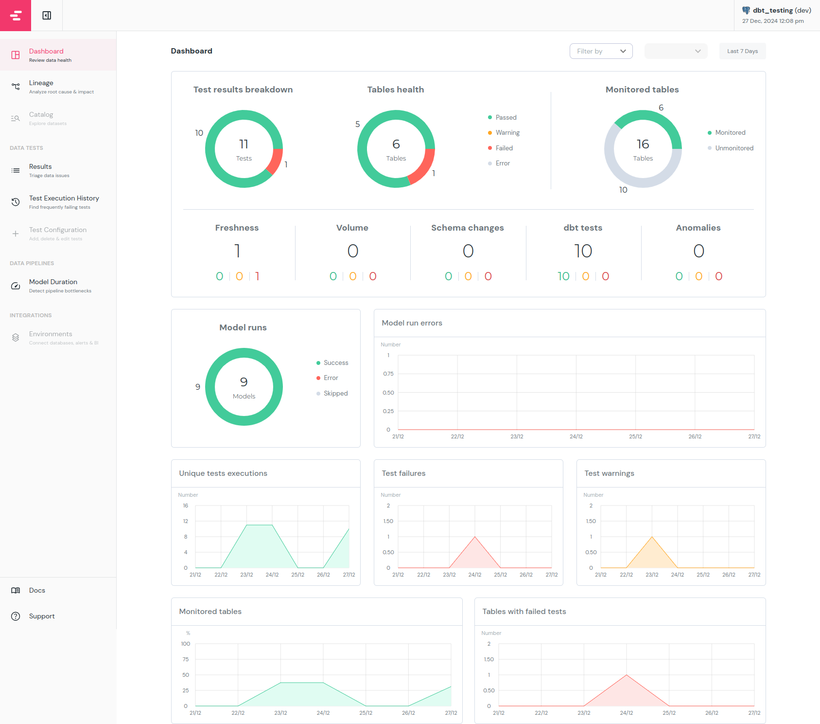 dbt testing elementary report