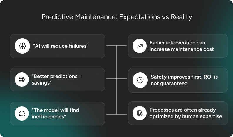 Predictive maintenance expectations vs reality