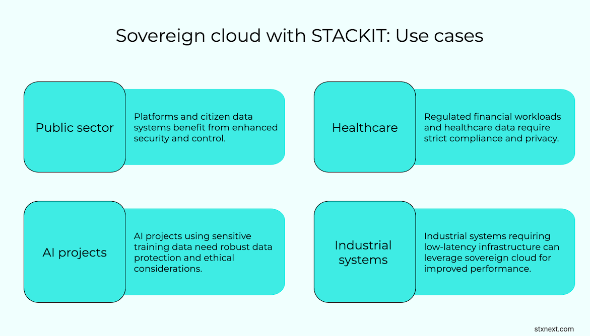 Sovereign cloud with STACKIT: Use cases