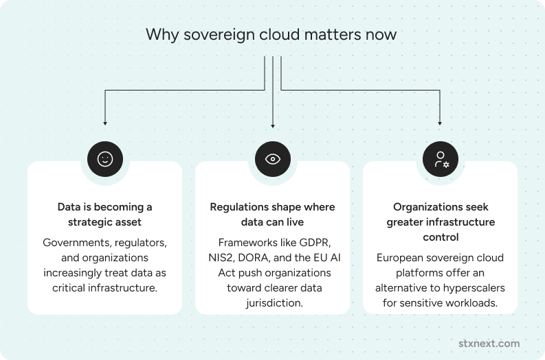 Why sovereign cloud matters now