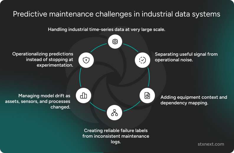 Predictive maintenance challenges