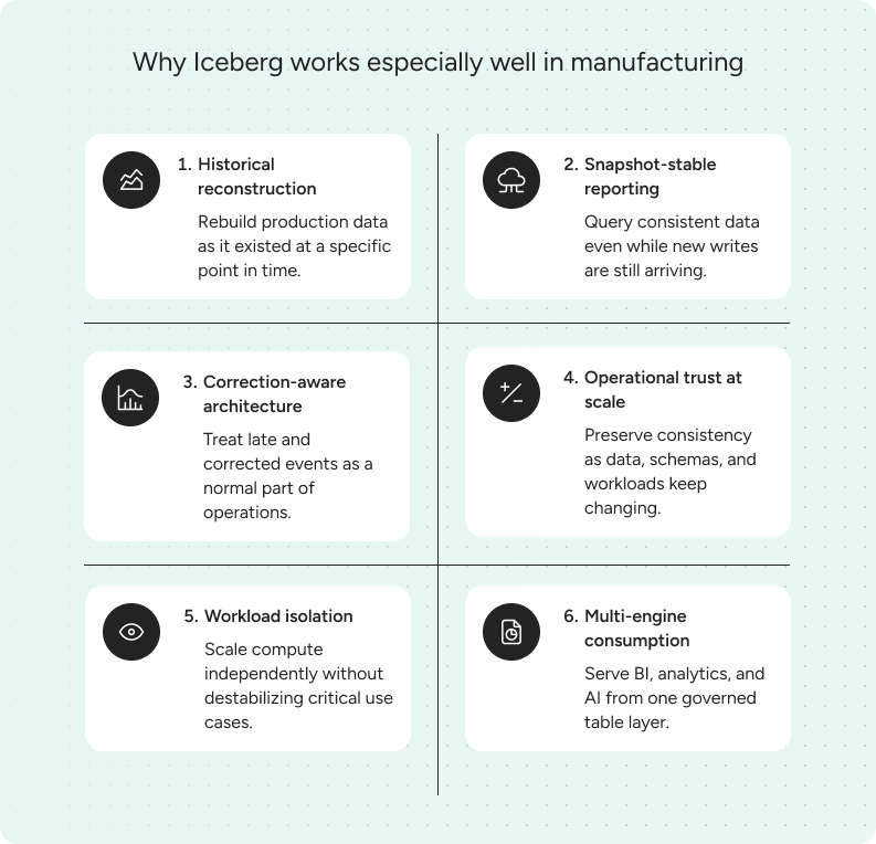 Why Iceberg works especially well in manufacturing