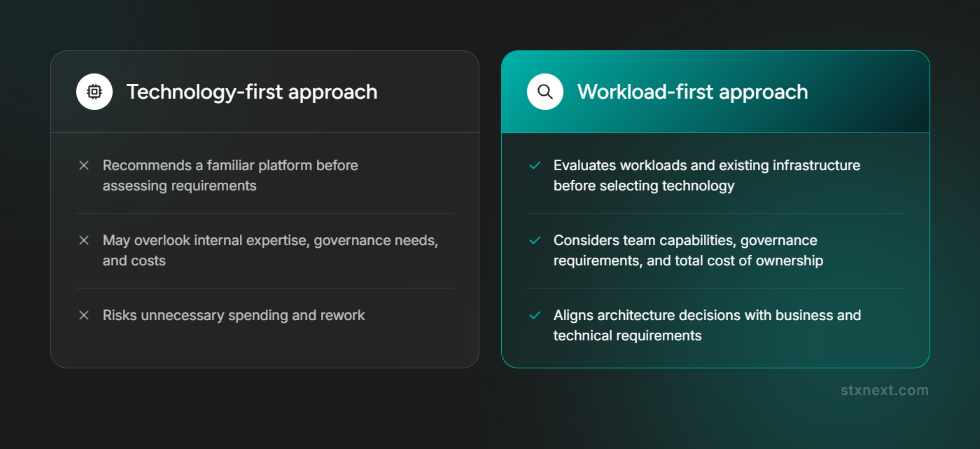 data engineering provider capabilities_architecture approaches
