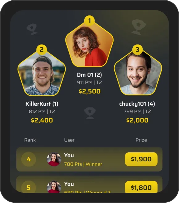 Top 1-3 rank users
