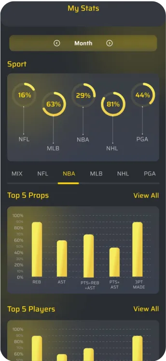 Top sports, top props and top players
