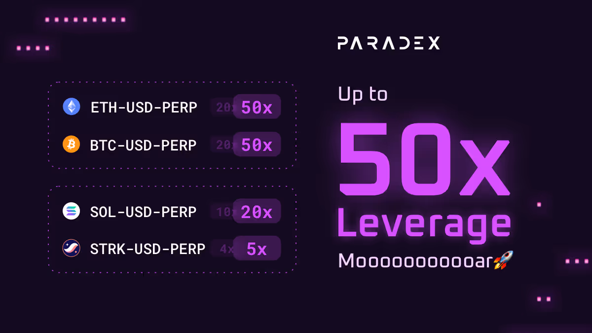 Exciting news for our Paradex users! We heard your calls for enhancing leverage on Paradex and we’re ready to deliver. Brace yourselves for boosted leverage on all markets. 20x -> 50x on BTC and ETH Perps, 10x -> 20x on SOL Perps, 4x -> 5x on STRK Perps